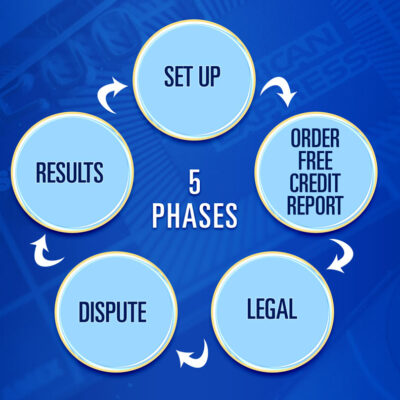 5-phases